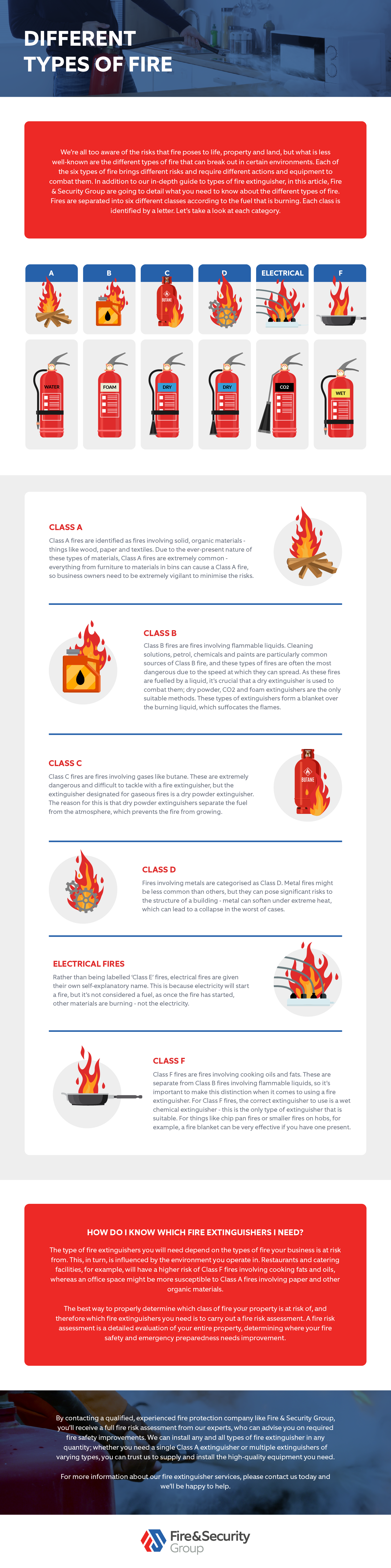 Fire-&-Security-Group_The_Different_Types_of_Fire